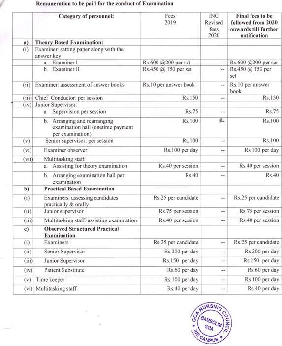 Fee Structure Goa Nursing Council Fee Structure Goa Nursing Council
