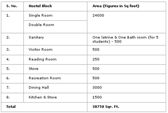 Regulations of Nursing Programs – Goa Nursing Council